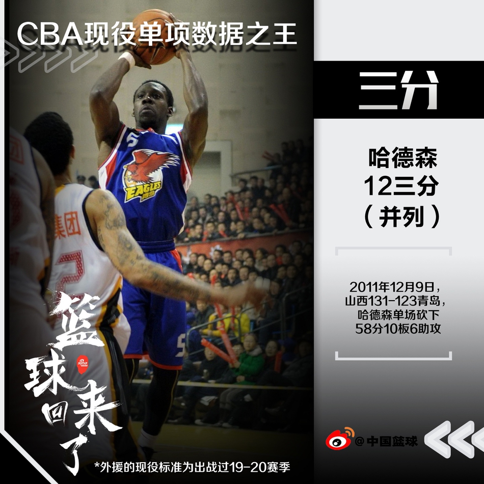 科普Time！现役球员单项数据排行！易建联哈德森各占两席