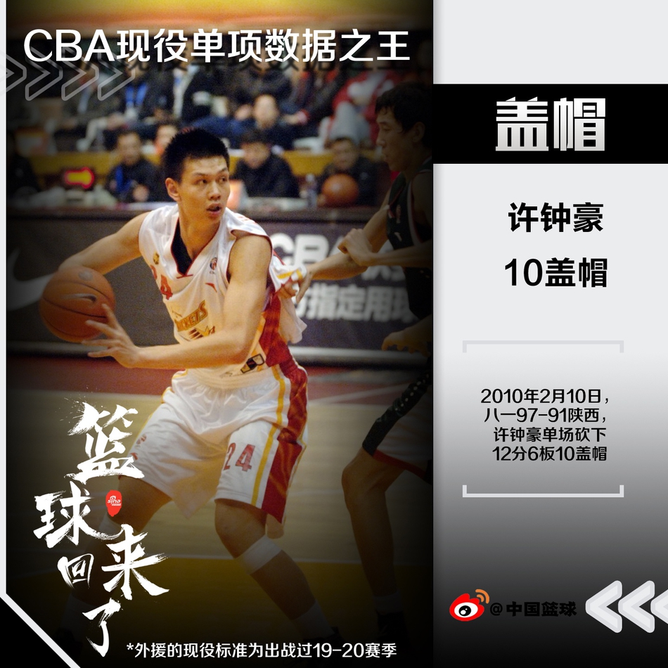 科普Time！现役球员单项数据排行！易建联哈德森各占两席