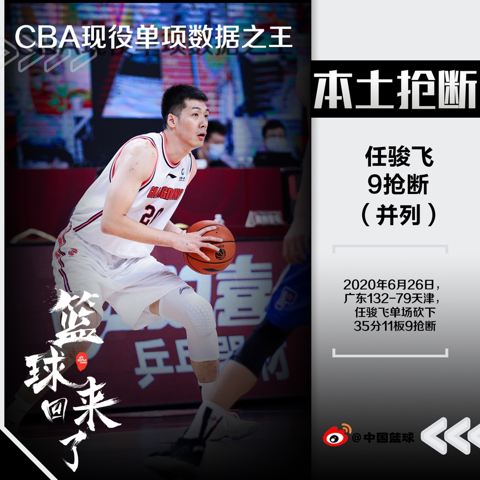 现役本土球员单项数据榜！王哲林得分周琦篮板，三分三人并列