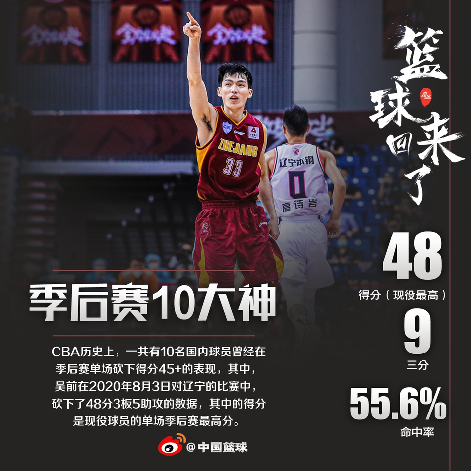 CBA季后赛10位单场45+大神！刘玉栋自己做到3次，姚明21投全中