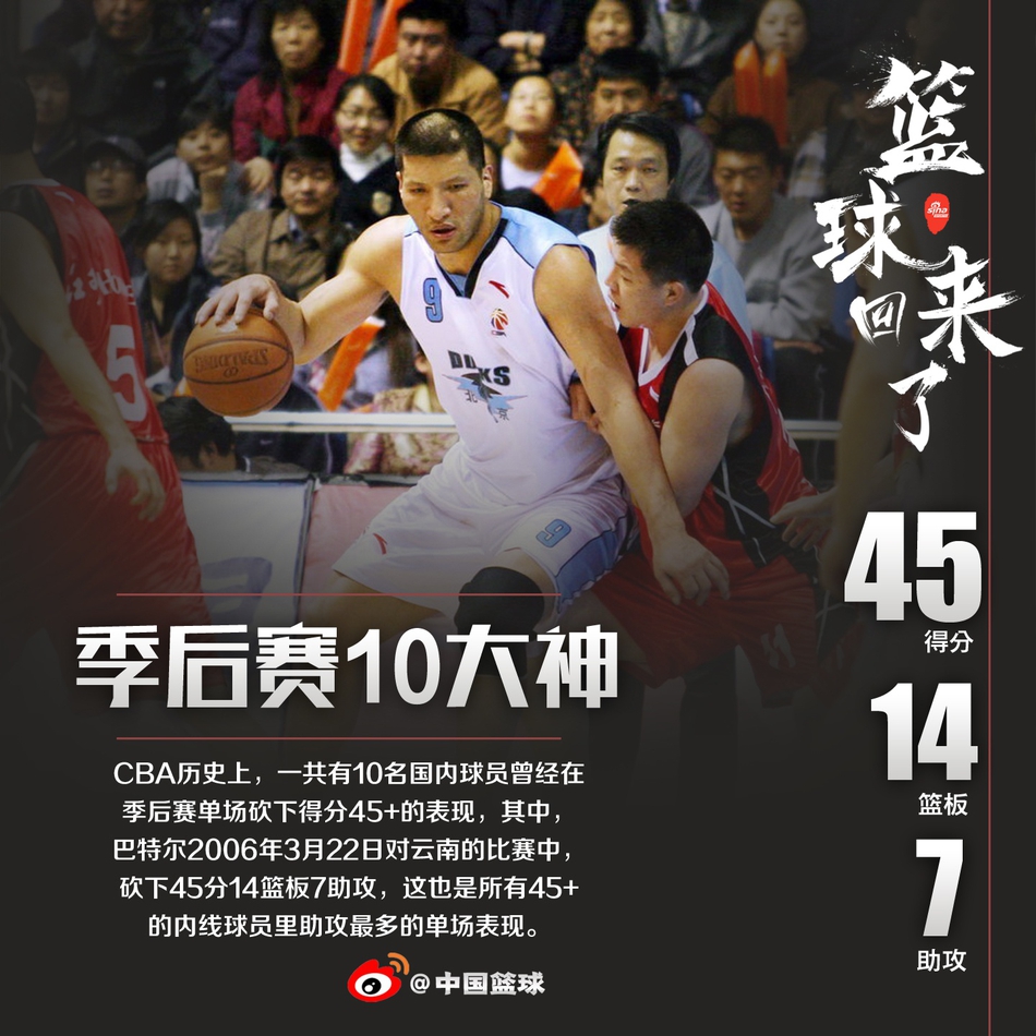 CBA季后赛10位单场45+大神！刘玉栋自己做到3次，姚明21投全中