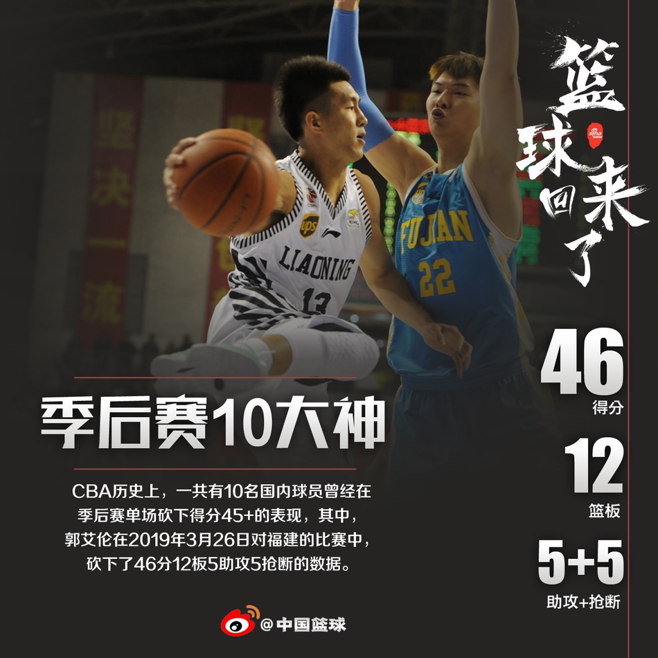 CBA季后赛10位单场45+大神！刘玉栋自己做到3次，姚明21投全中