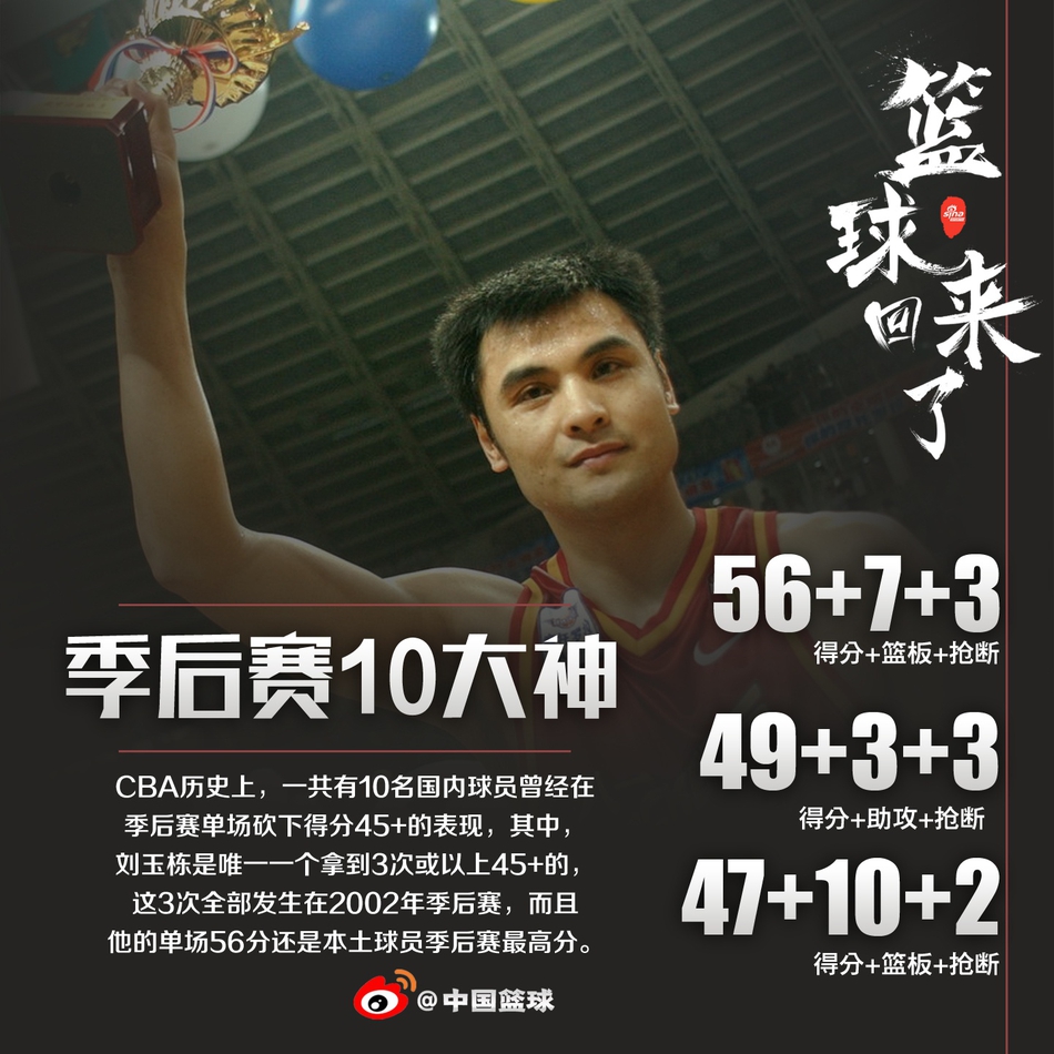 CBA季后赛10位单场45+大神！刘玉栋自己做到3次，姚明21投全中