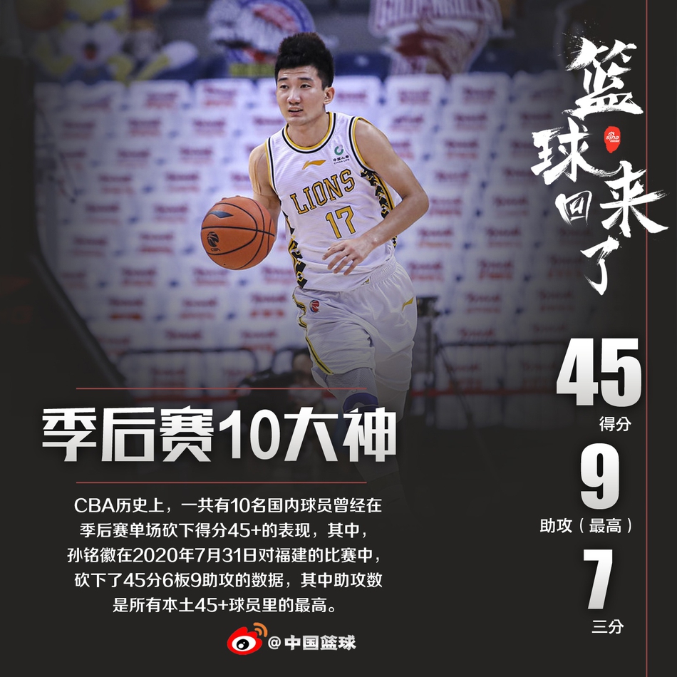 CBA季后赛10位单场45+大神！刘玉栋自己做到3次，姚明21投全中