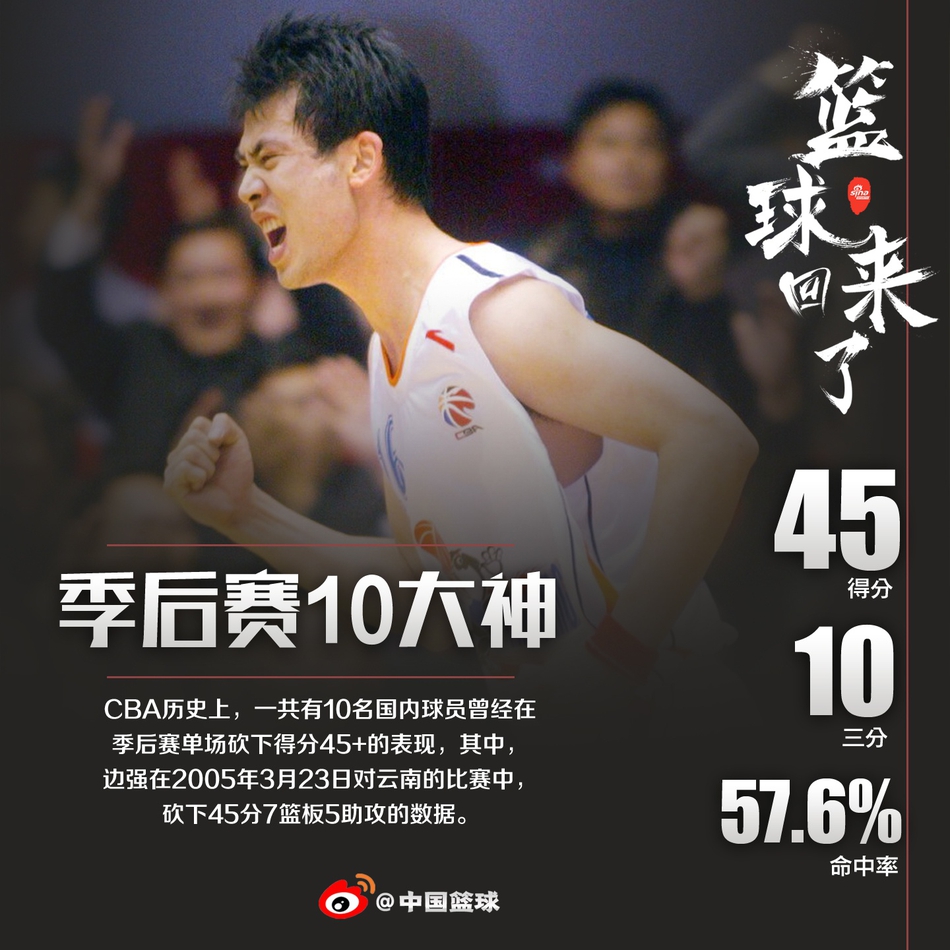 CBA季后赛10位单场45+大神！刘玉栋自己做到3次，姚明21投全中