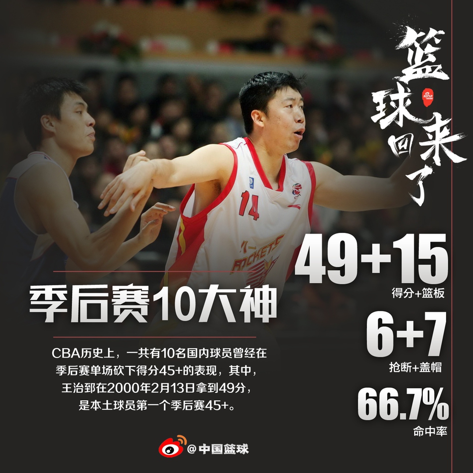 CBA季后赛10位单场45+大神！刘玉栋自己做到3次，姚明21投全中