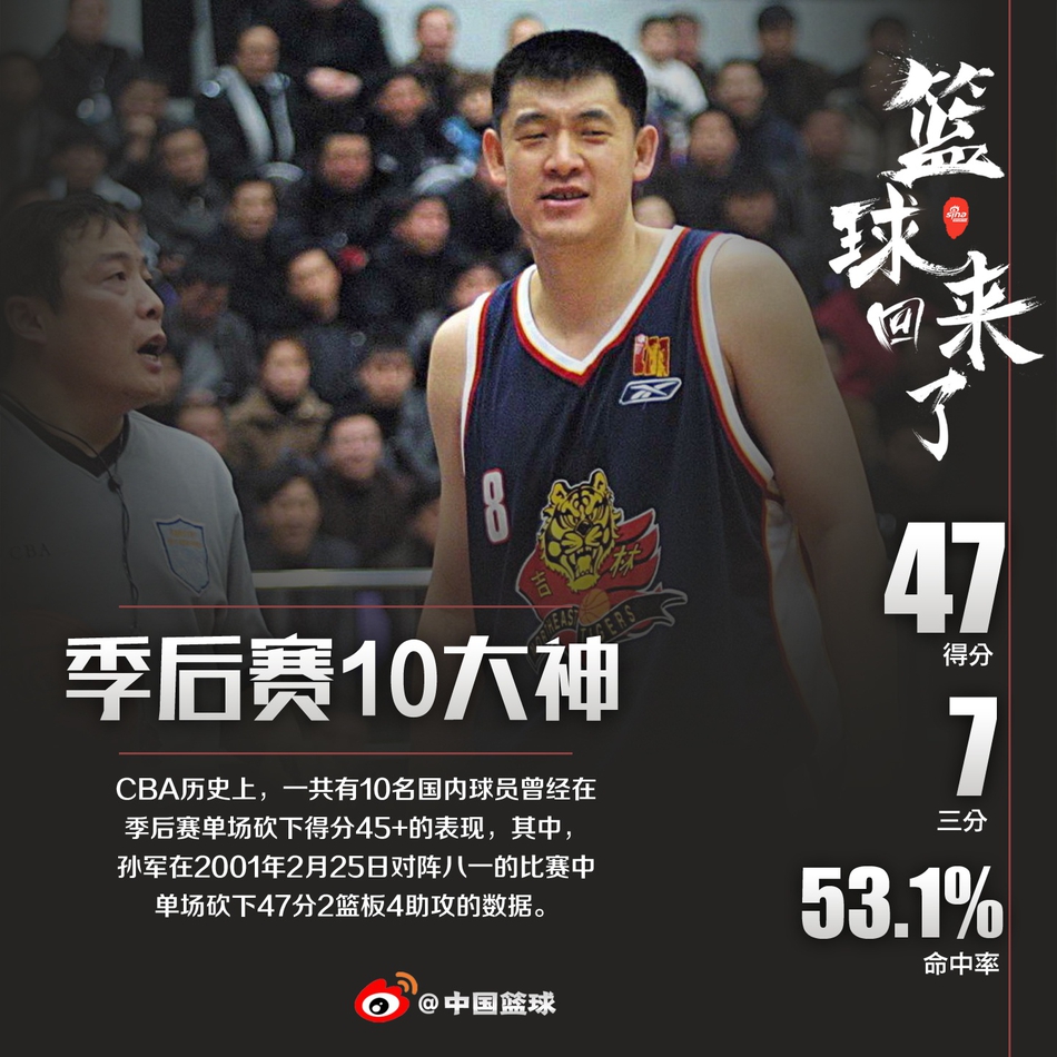 CBA季后赛10位单场45+大神！刘玉栋自己做到3次，姚明21投全中