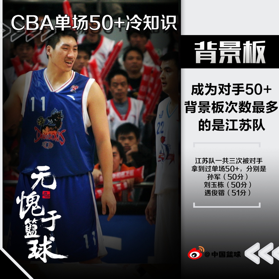 CBA里单场50分的9大冷知识！ 战神和老八一，真的是太猛了