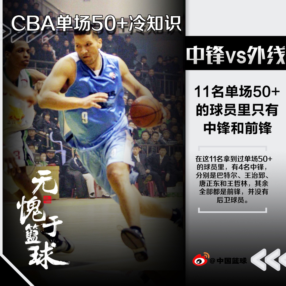CBA里单场50分的9大冷知识！ 战神和老八一，真的是太猛了