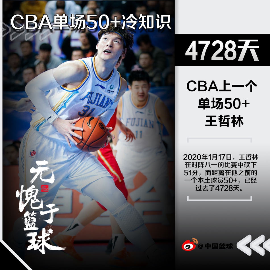 CBA里单场50分的9大冷知识！ 战神和老八一，真的是太猛了