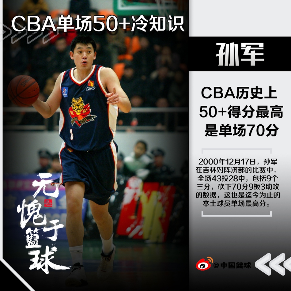 CBA里单场50分的9大冷知识！ 战神和老八一，真的是太猛了