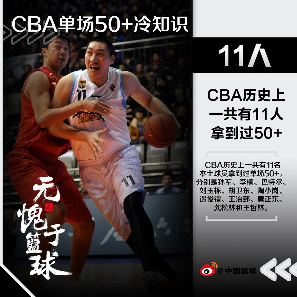 CBA里单场50分的9大冷知识！ 战神和老八一，真的是太猛了