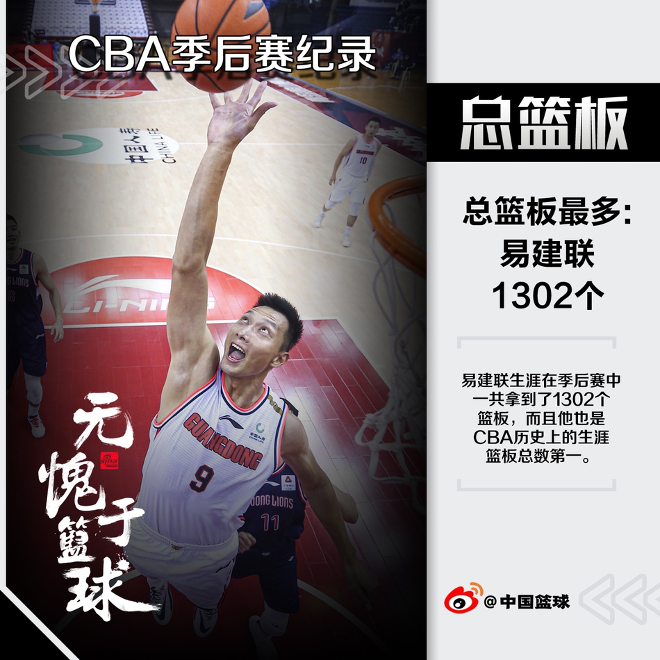 CBA季后赛7大数据纪录！广东几乎包场！朱芳雨一人独占四席！