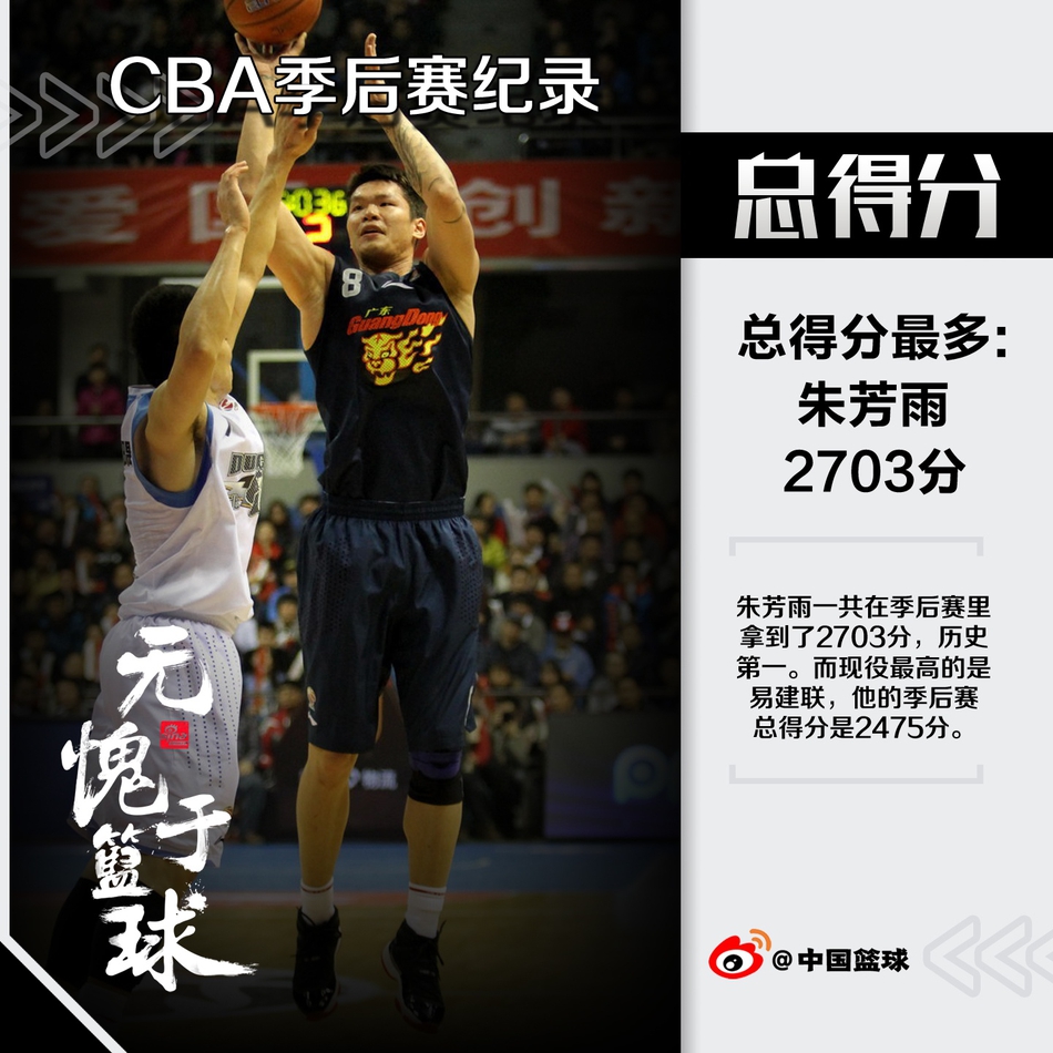 CBA季后赛7大数据纪录！广东几乎包场！朱芳雨一人独占四席！