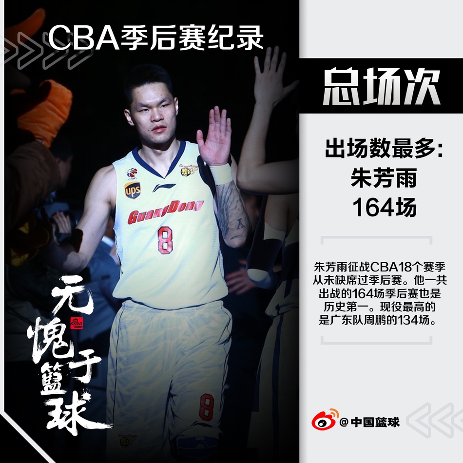 CBA季后赛7大数据纪录！广东几乎包场！朱芳雨一人独占四席！