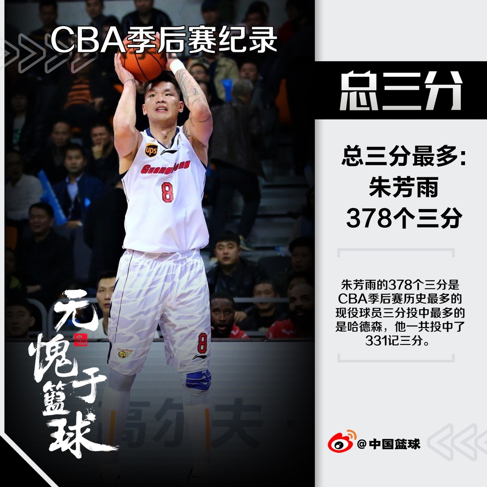 CBA季后赛7大数据纪录！广东几乎包场！朱芳雨一人独占四席！