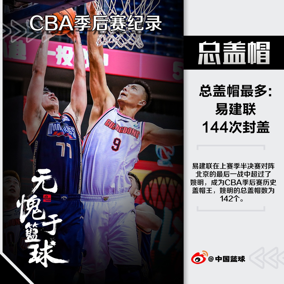 CBA季后赛7大数据纪录！广东几乎包场！朱芳雨一人独占四席！