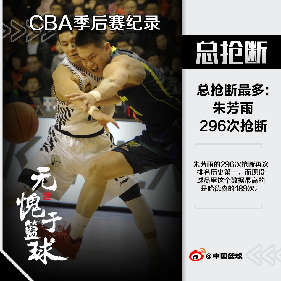 CBA季后赛7大数据纪录！广东几乎包场！朱芳雨一人独占四席！