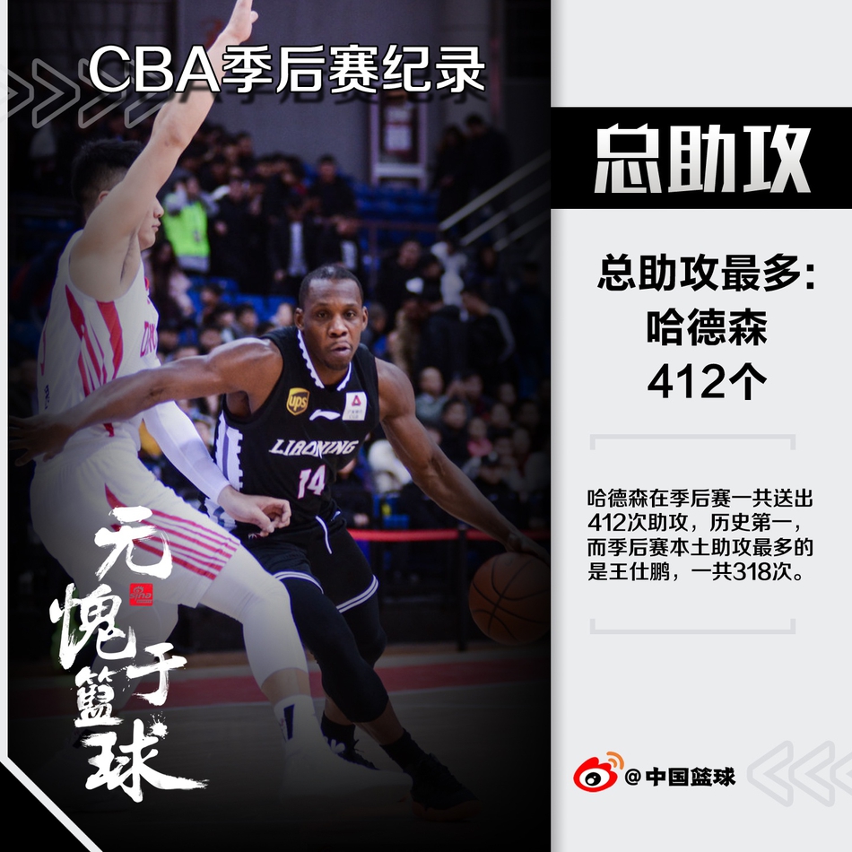 CBA季后赛7大数据纪录！广东几乎包场！朱芳雨一人独占四席！