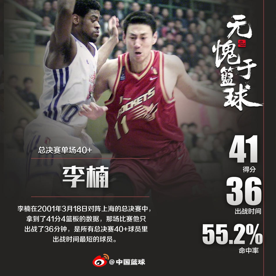 总决赛单场40+是什么水平？全CBA仅10人做到，姚明100%命中率