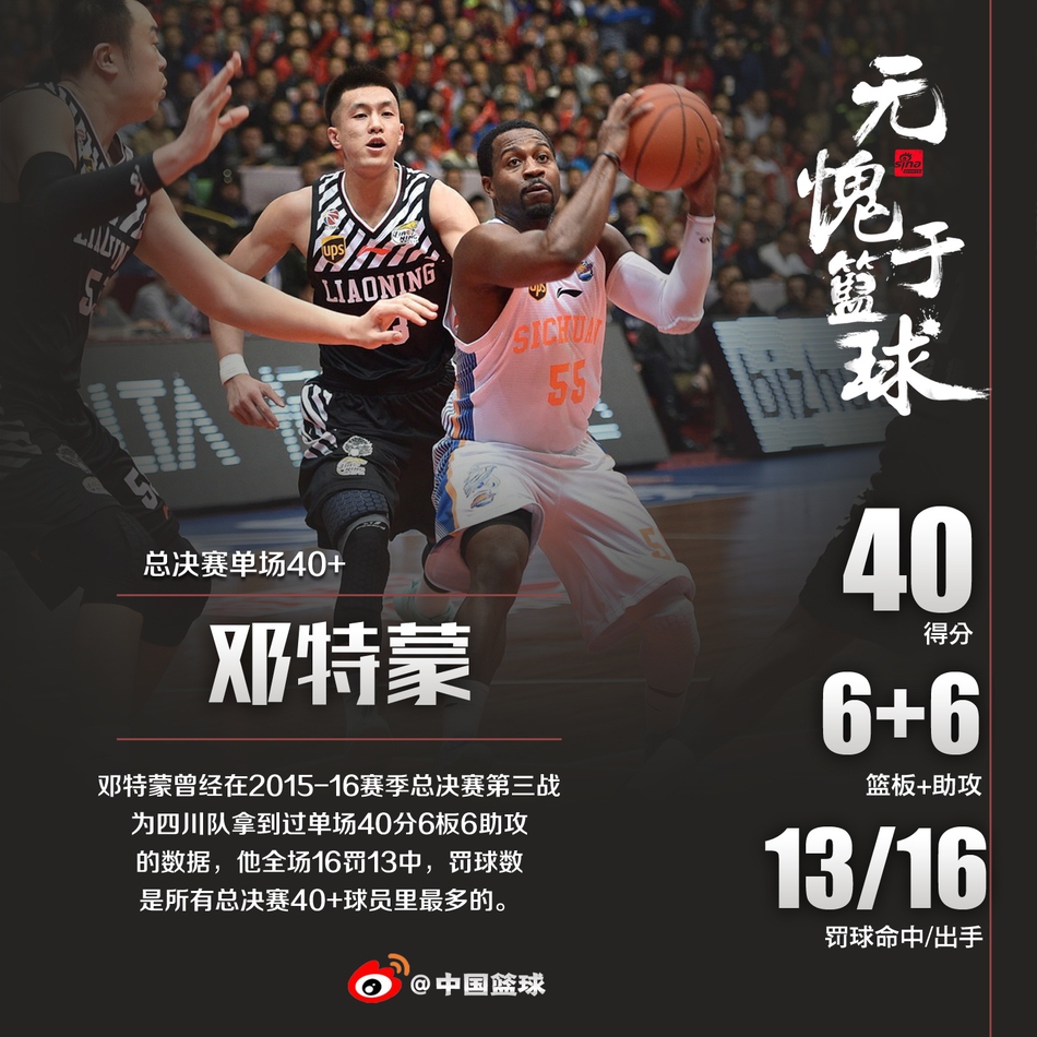 总决赛单场40+是什么水平？全CBA仅10人做到，姚明100%命中率