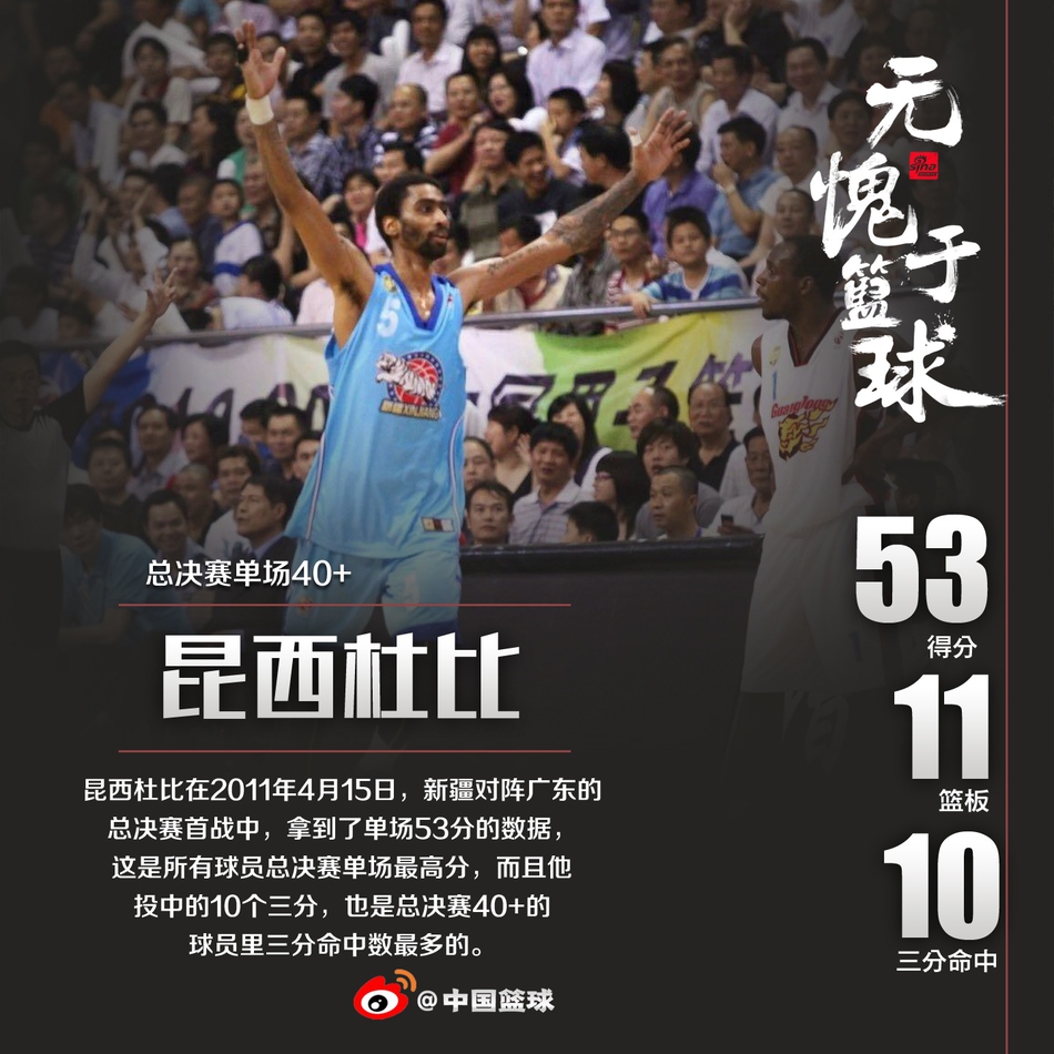 总决赛单场40+是什么水平？全CBA仅10人做到，姚明100%命中率