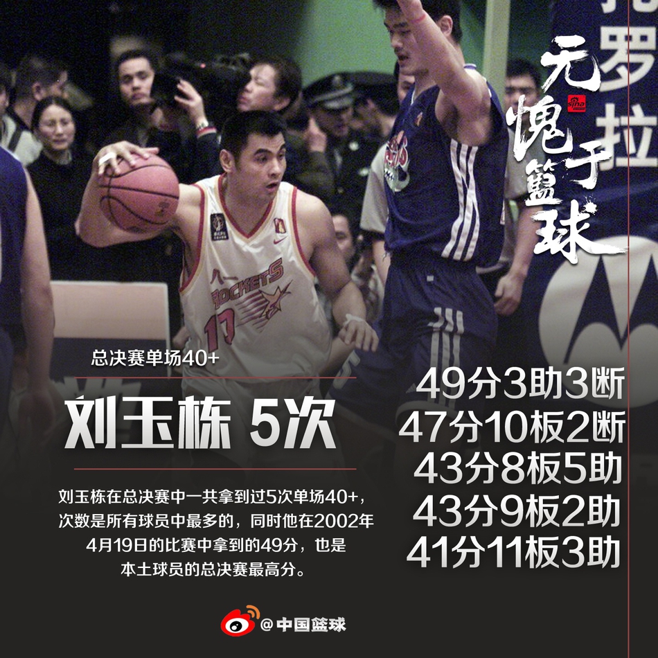 总决赛单场40+是什么水平？全CBA仅10人做到，姚明100%命中率