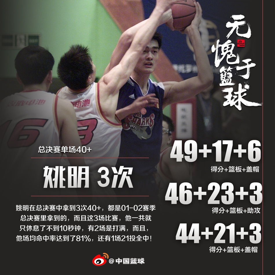 总决赛单场40+是什么水平？全CBA仅10人做到，姚明100%命中率