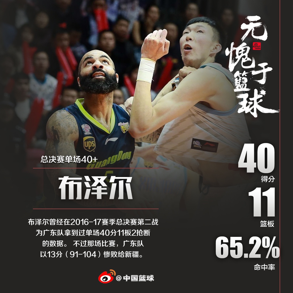 总决赛单场40+是什么水平？全CBA仅10人做到，姚明100%命中率