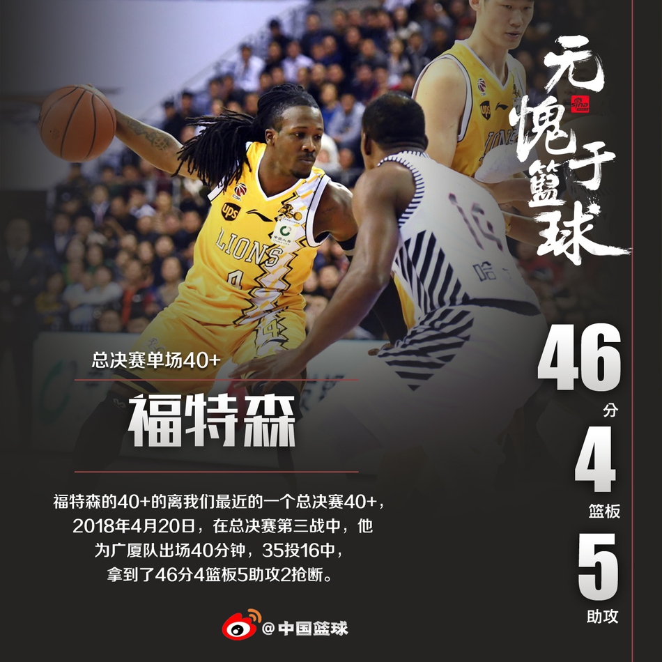 总决赛单场40+是什么水平？全CBA仅10人做到，姚明100%命中率