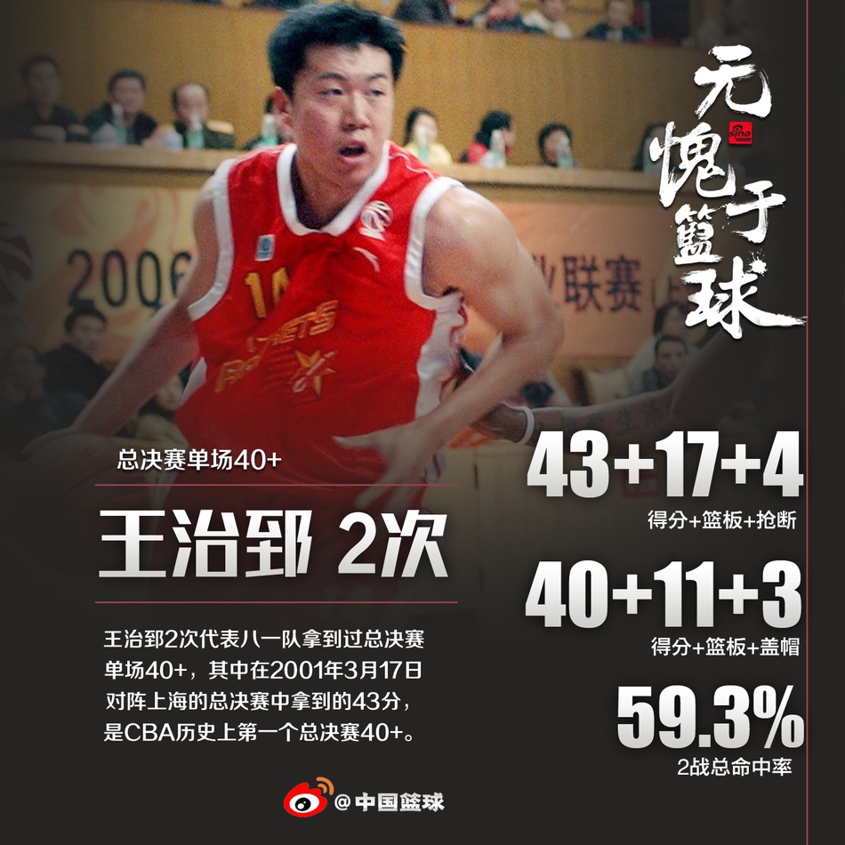 总决赛单场40+是什么水平？全CBA仅10人做到，姚明100%命中率