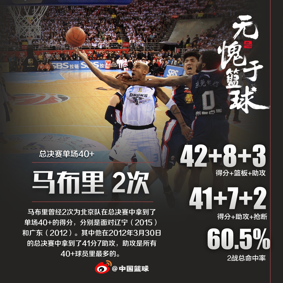 总决赛单场40+是什么水平？全CBA仅10人做到，姚明100%命中率