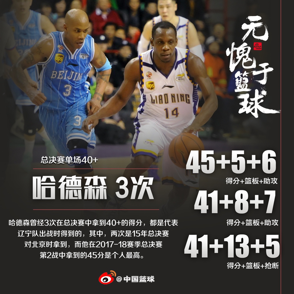 总决赛单场40+是什么水平？全CBA仅10人做到，姚明100%命中率