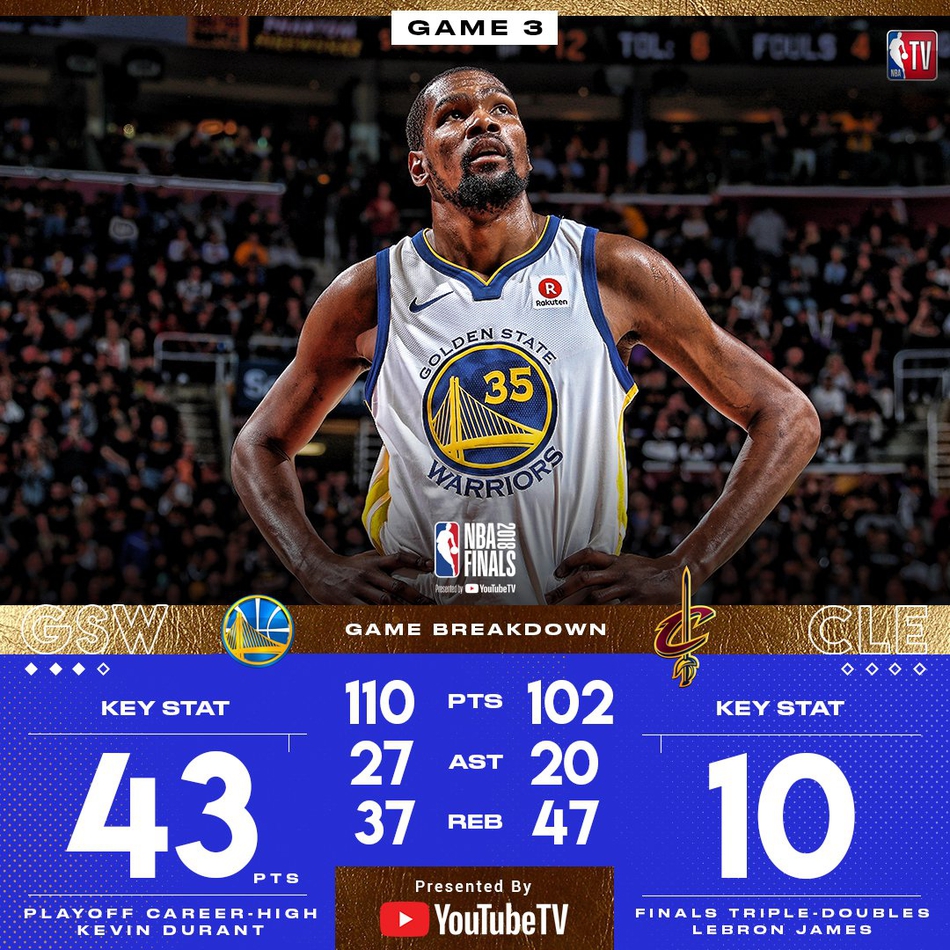 杜兰特轰下43分