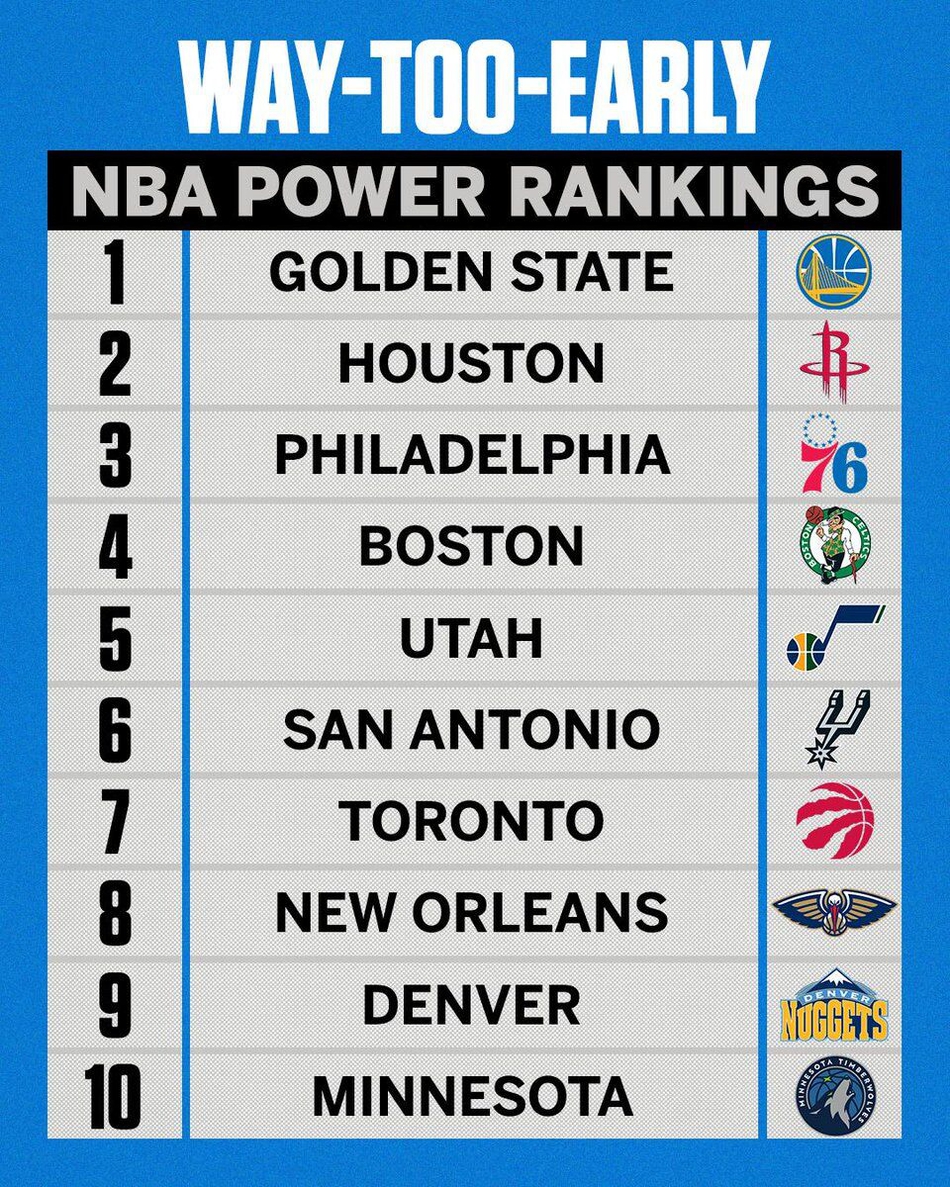 完整的排名名单