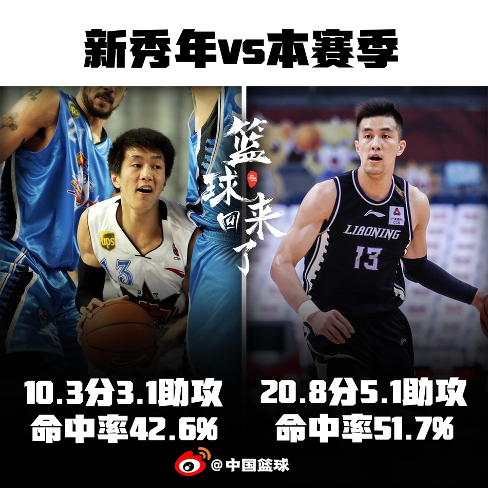 从菜鸟到王牌，9大CBA球星的完美蜕变！