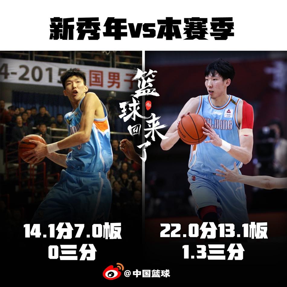 从菜鸟到王牌，9大CBA球星的完美蜕变！