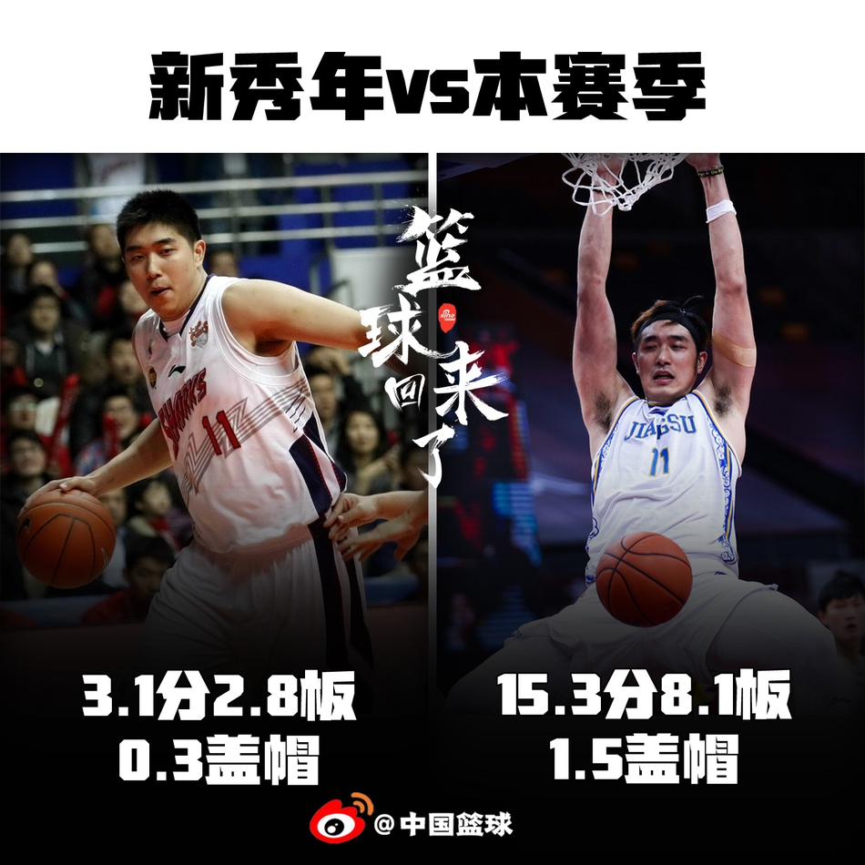 从菜鸟到王牌，9大CBA球星的完美蜕变！