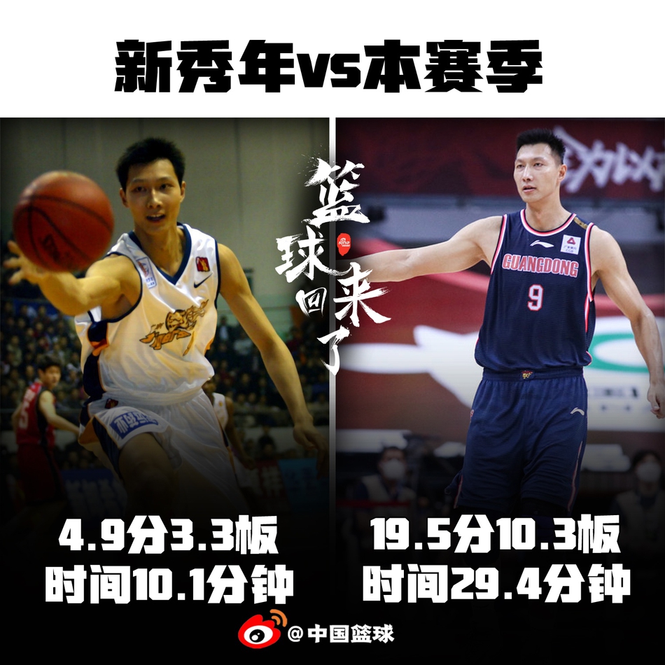 从菜鸟到王牌，9大CBA球星的完美蜕变！