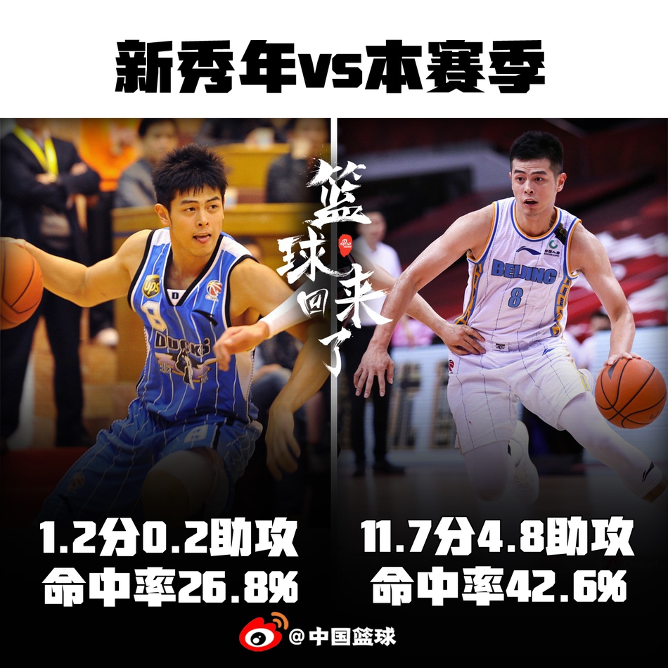 从菜鸟到王牌，9大CBA球星的完美蜕变！