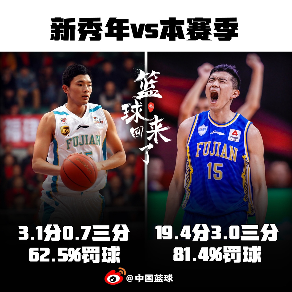 从菜鸟到王牌，9大CBA球星的完美蜕变！