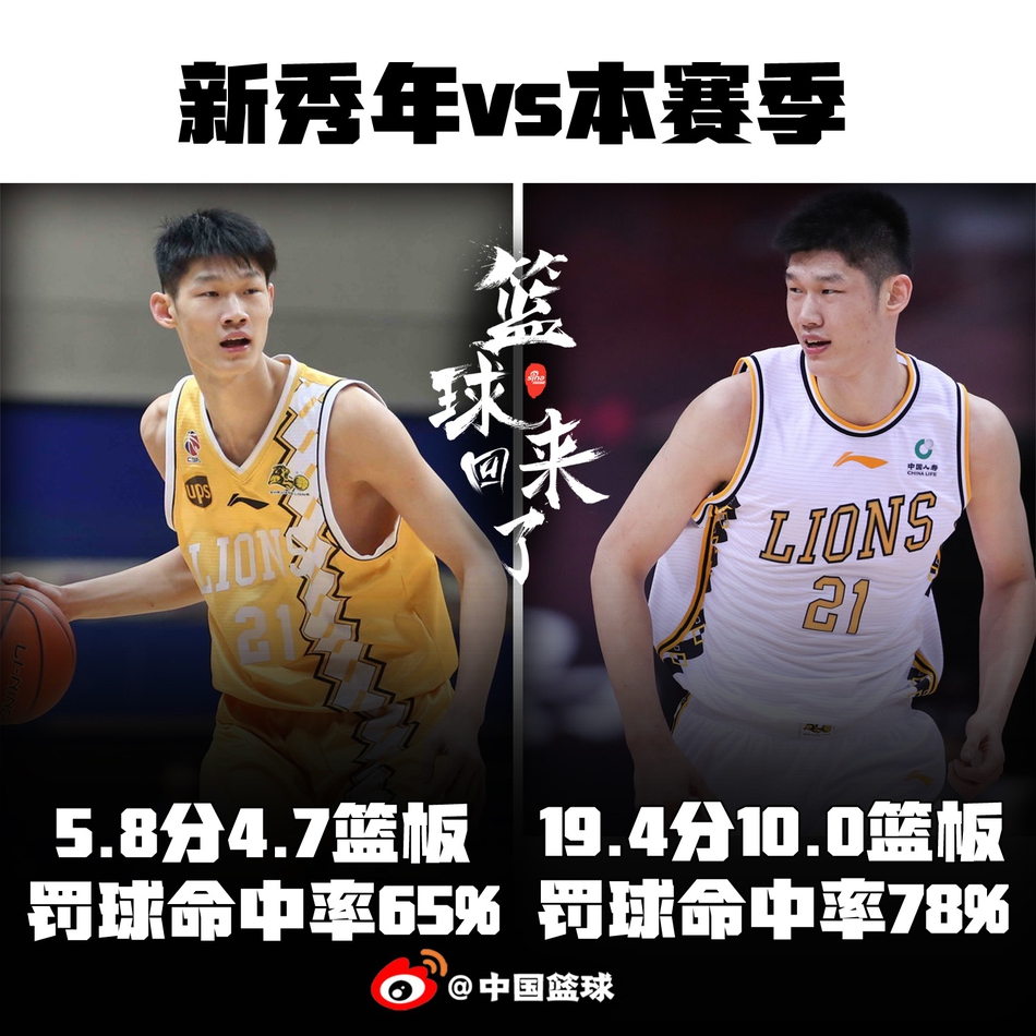 从菜鸟到王牌，9大CBA球星的完美蜕变！