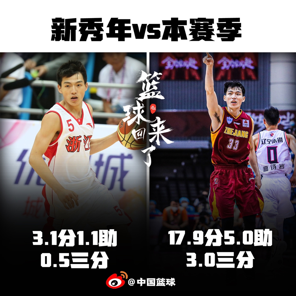 从菜鸟到王牌，9大CBA球星的完美蜕变！