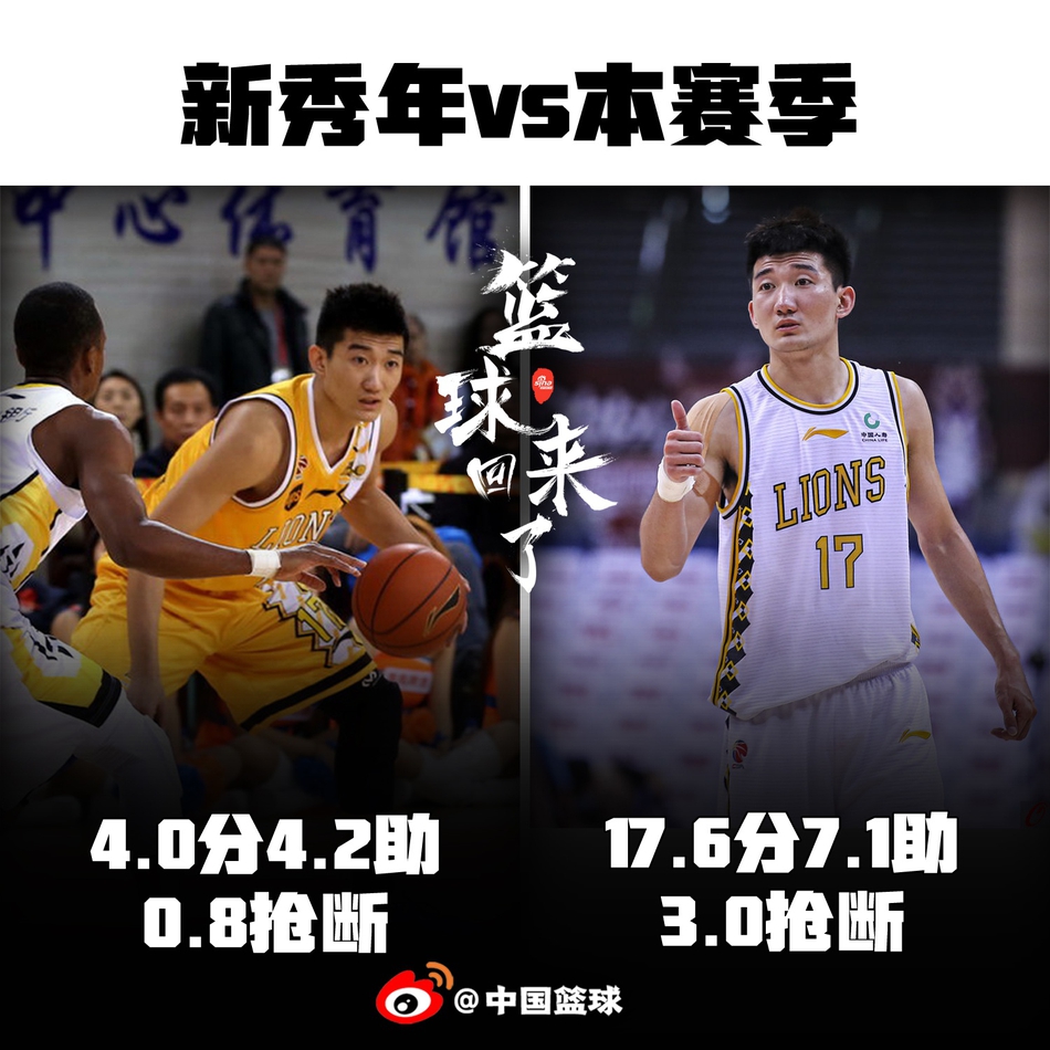 从菜鸟到王牌，9大CBA球星的完美蜕变！