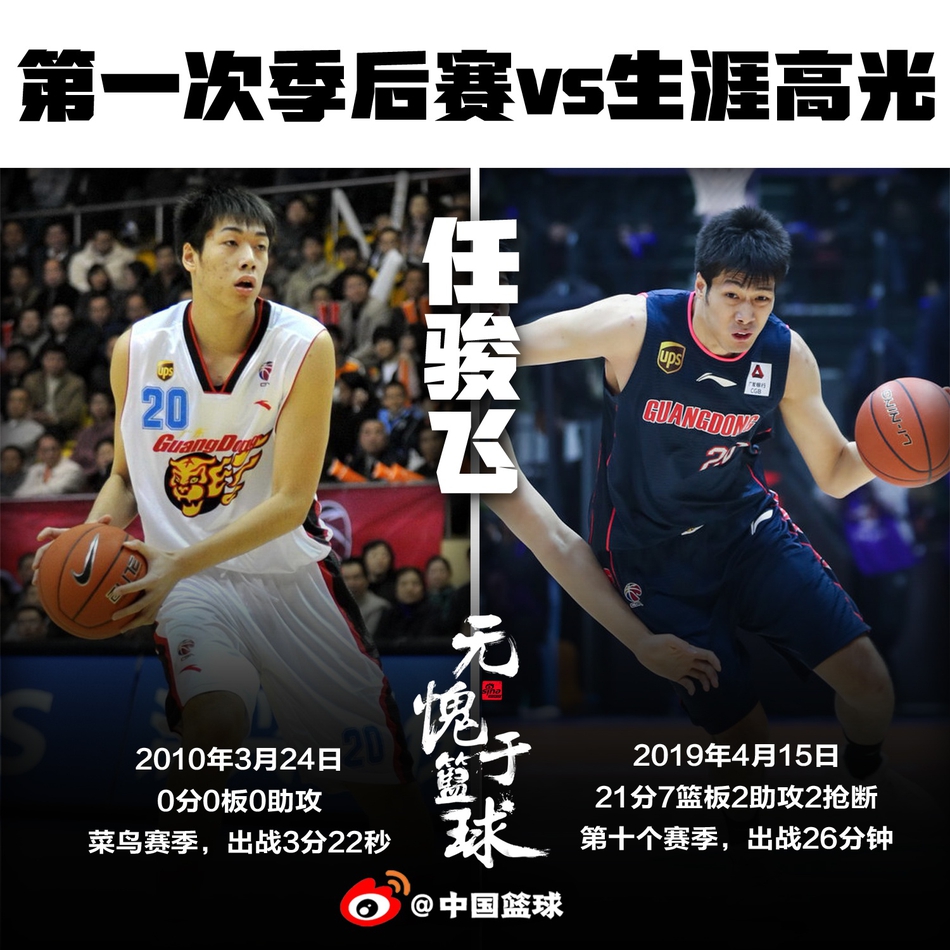 第一次参加季后赛vs生涯最高光！9位本土前场球员的蜕变