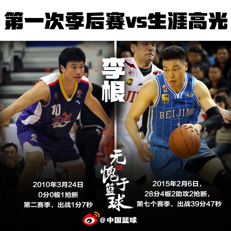 第一次参加季后赛vs生涯最高光！9位本土前场球员的蜕变