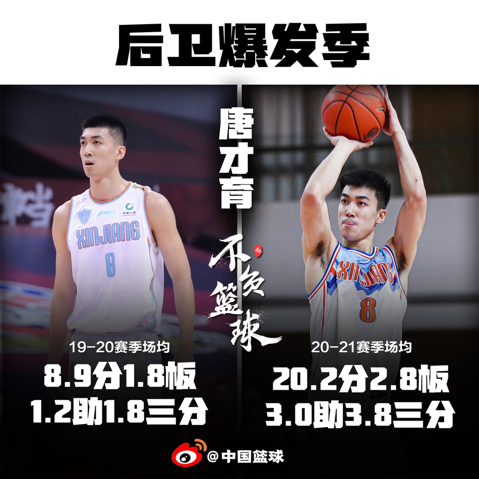 国产后卫集体爆发！高诗岩吴前孙铭徽，谁最让你惊喜？