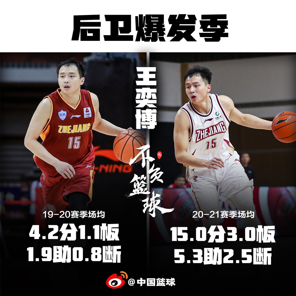 国产后卫集体爆发！高诗岩吴前孙铭徽，谁最让你惊喜？