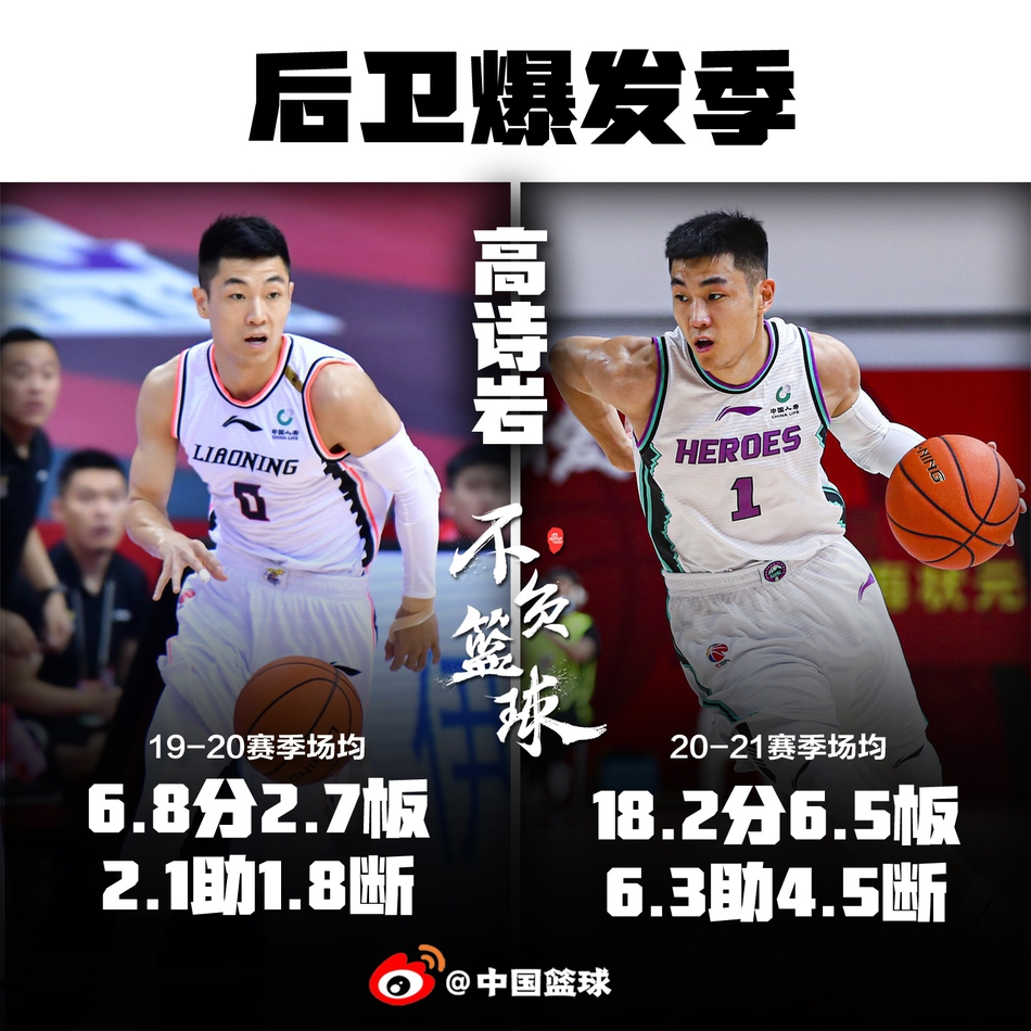 国产后卫集体爆发！高诗岩吴前孙铭徽，谁最让你惊喜？