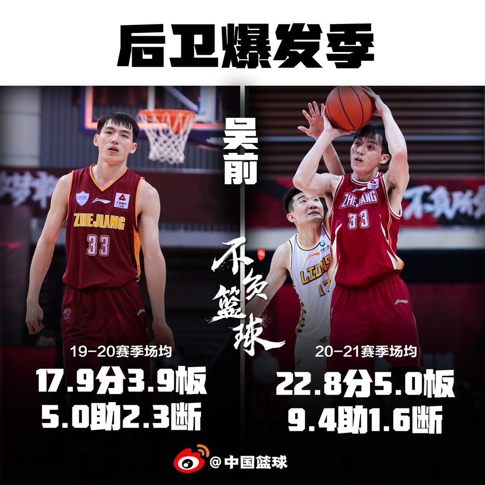 国产后卫集体爆发！高诗岩吴前孙铭徽，谁最让你惊喜？